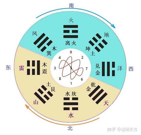 后天八卦五行|后天八卦与五行有什么关系？(详细版)